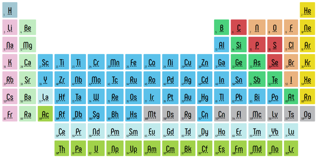 Edu Periodic Table